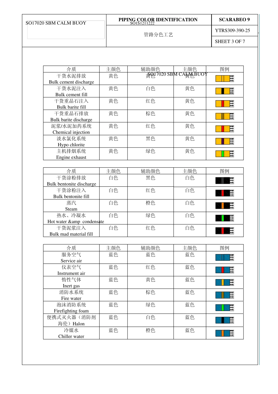 船舶管路分色工艺_第3页