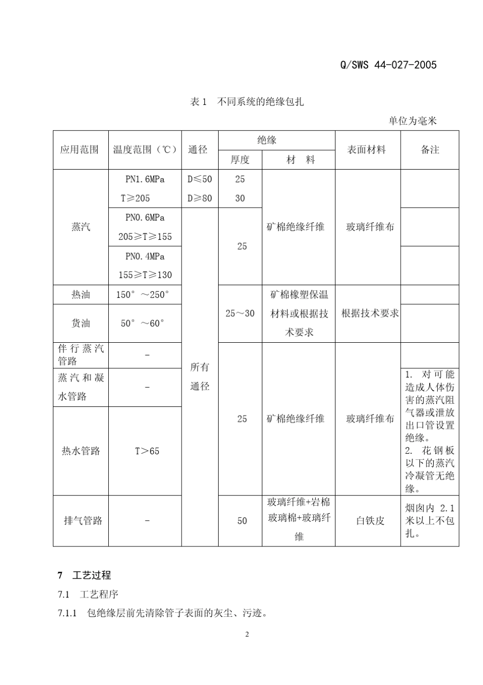 船舶管系绝缘包扎工艺规范_第2页