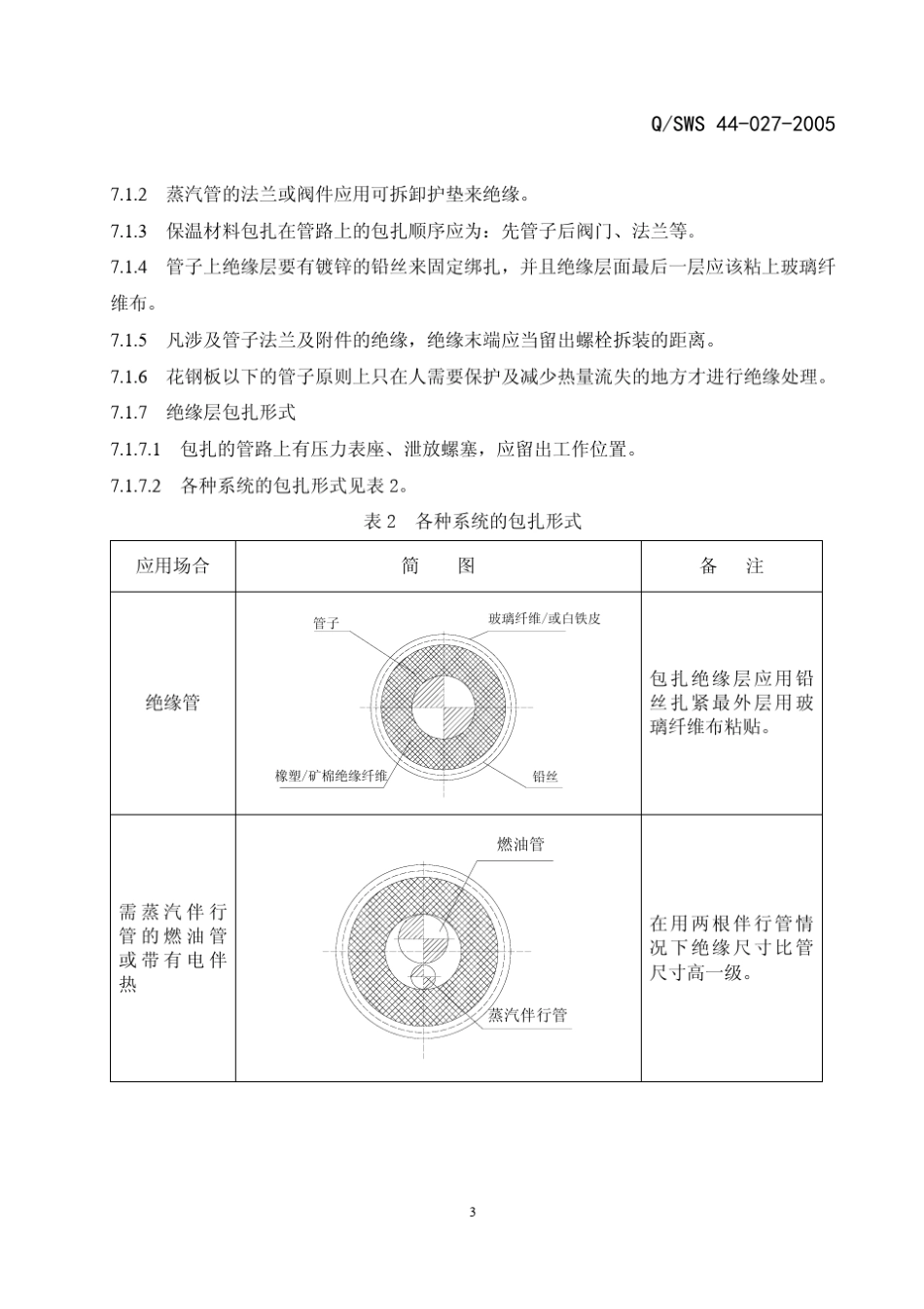 船舶管系绝缘包扎工艺规范_第3页