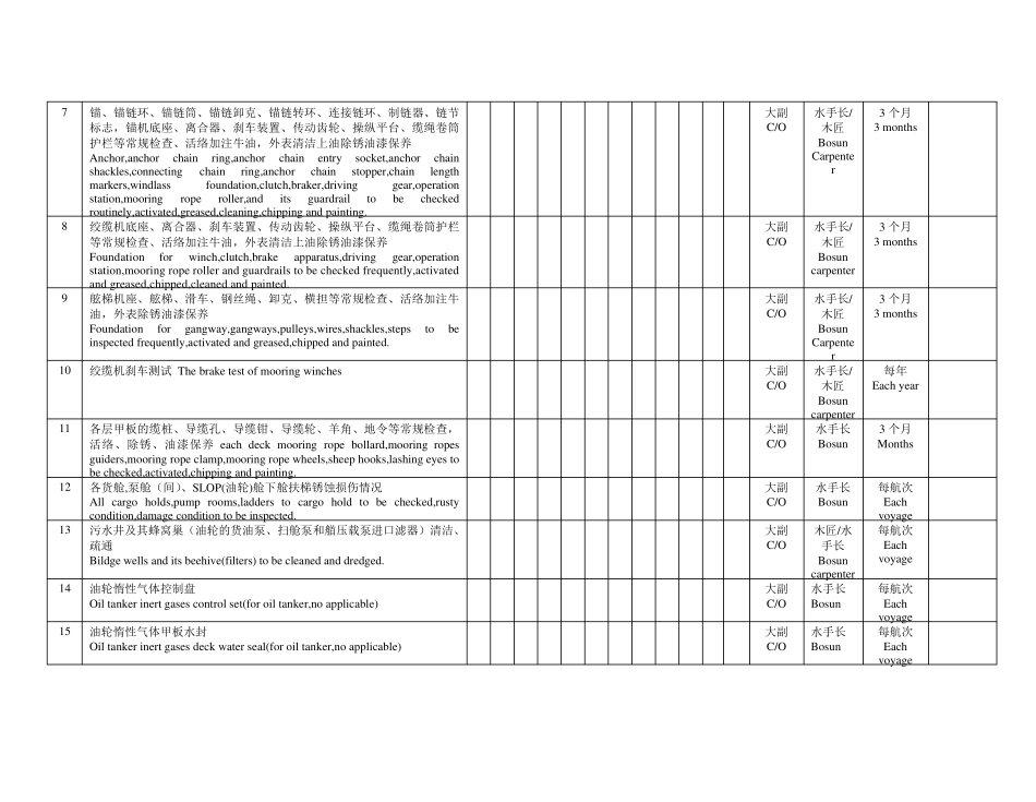 船舶维修保养计划PMS_第3页