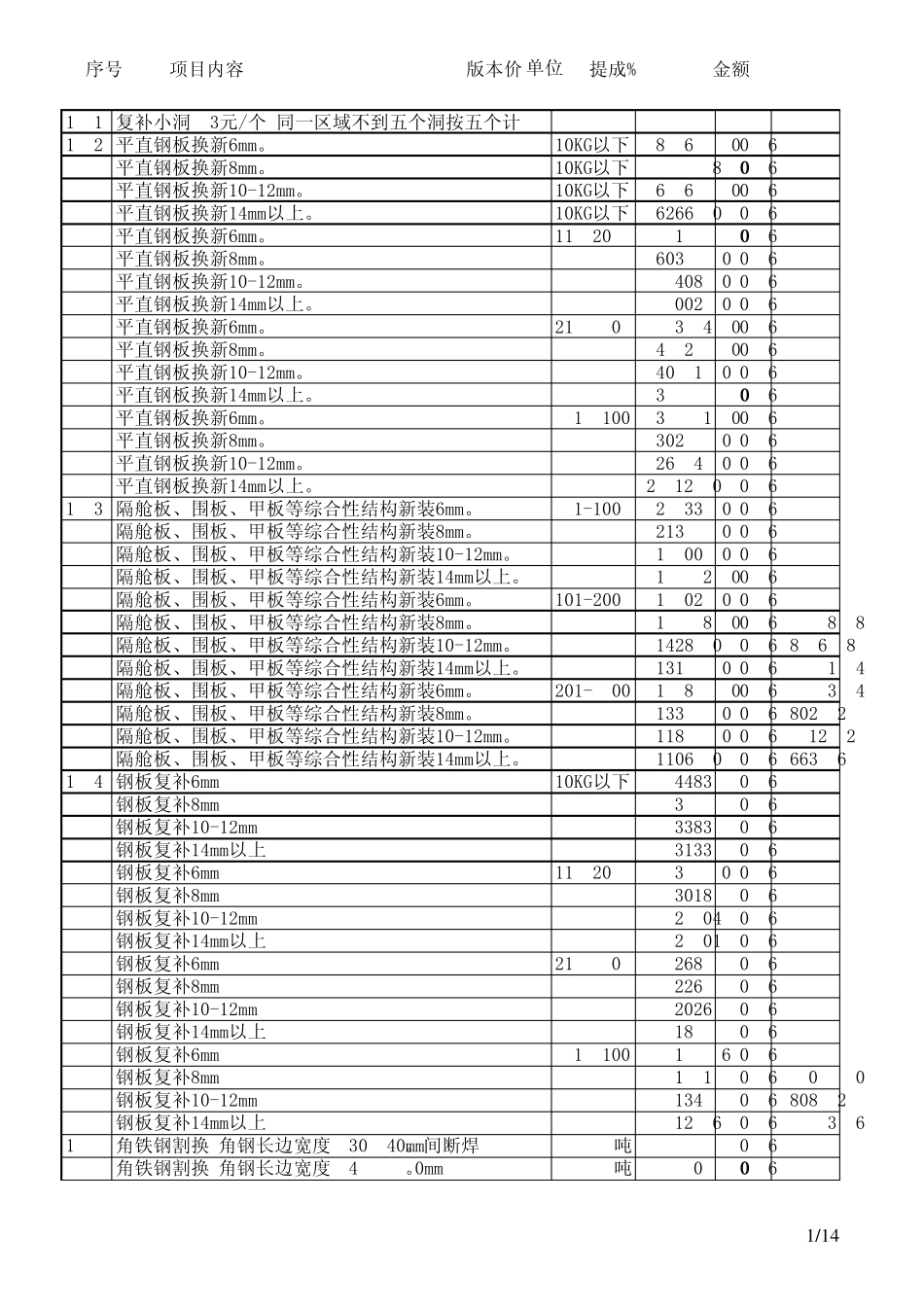 船舶自修费用标准_第1页