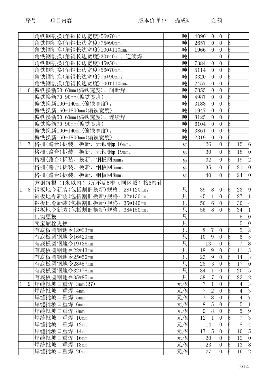船舶自修费用标准_第2页