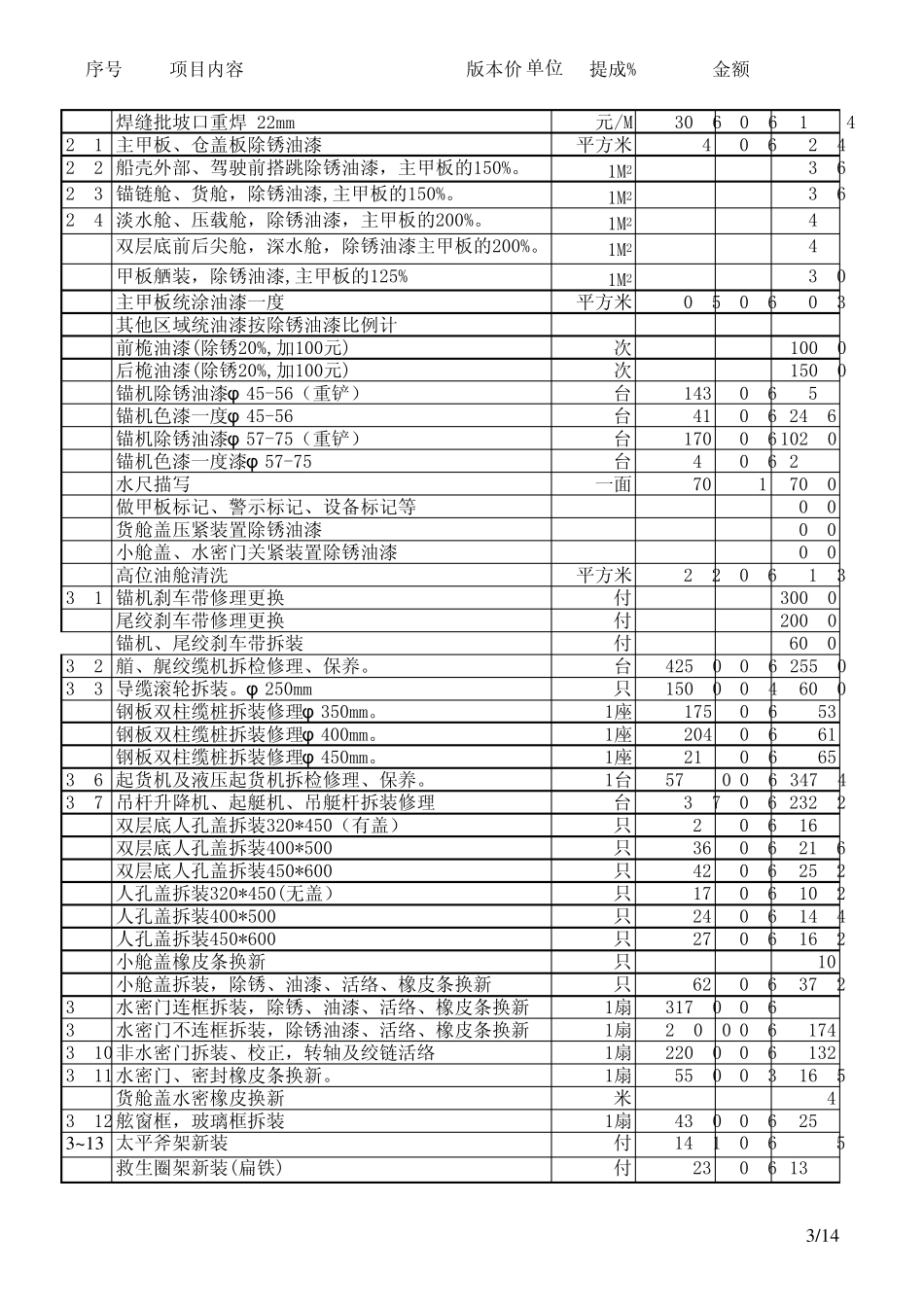 船舶自修费用标准_第3页