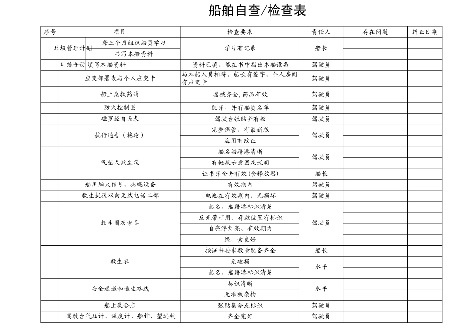 船舶自查检查表_第3页