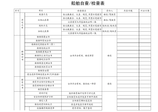 船舶自查检查表