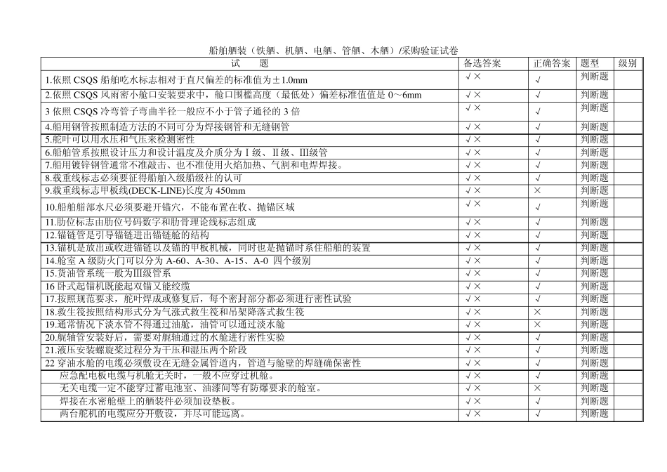 船舶舾装(铁舾、机舾、电舾、管舾、木舾)专业试题_第1页