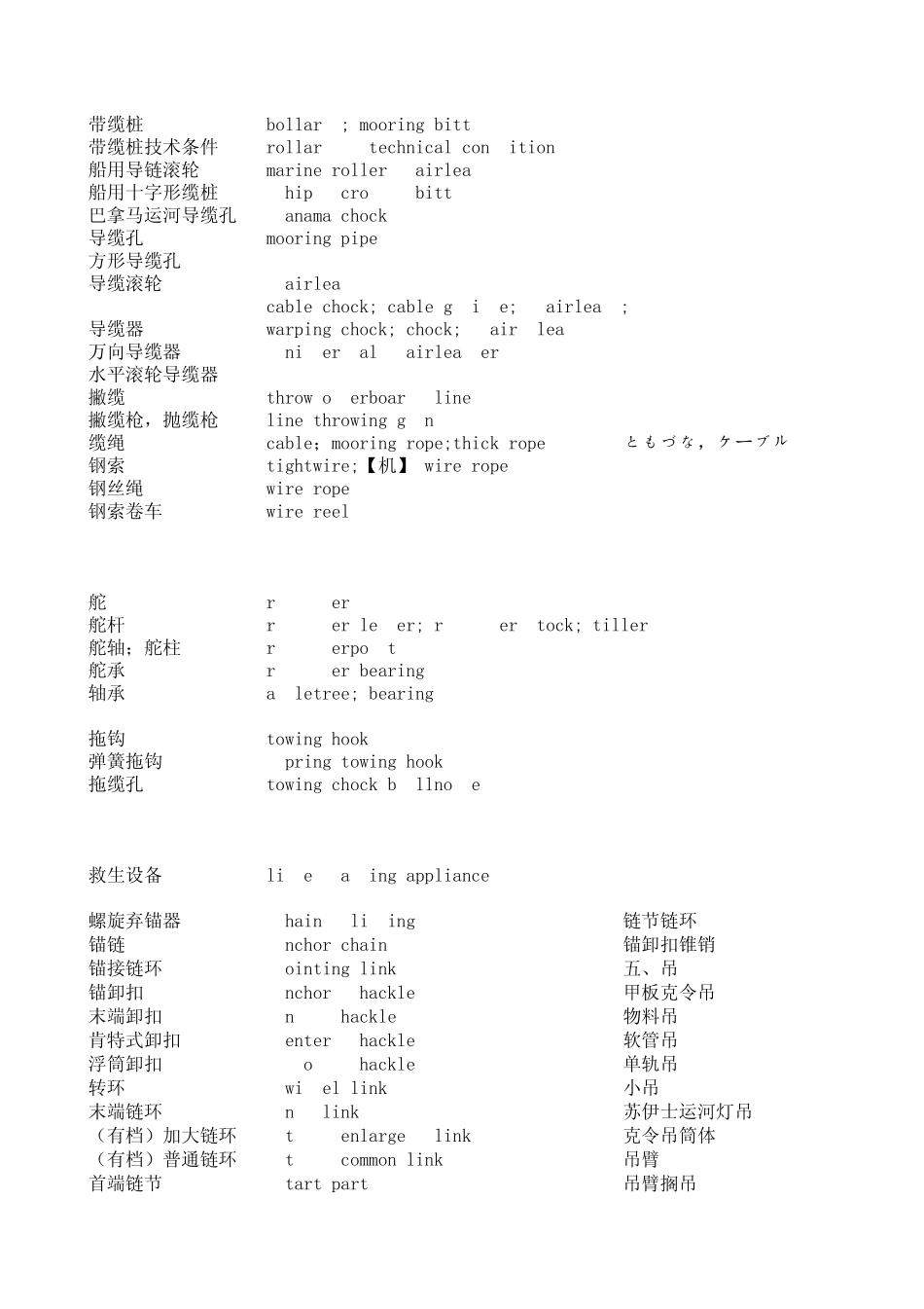 船舶舾装英语OUTFITTING_第1页