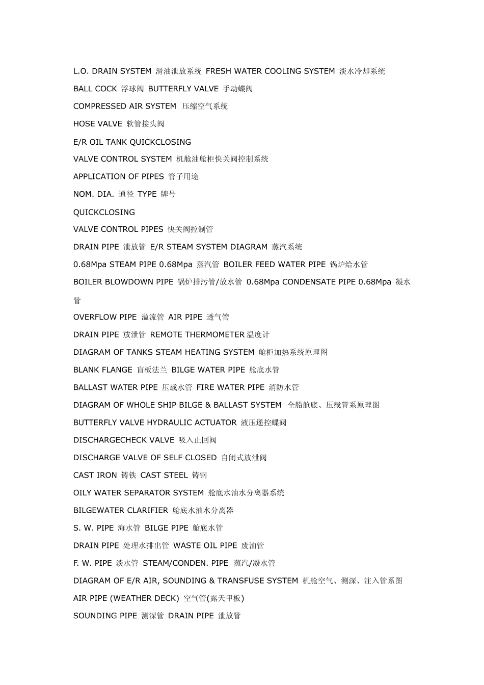 船舶英汉词汇对照表_第2页