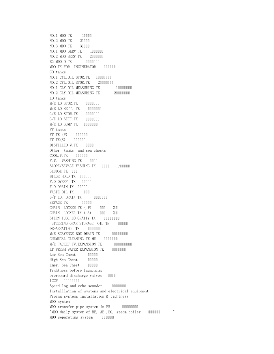 船舶英语报验表_第3页