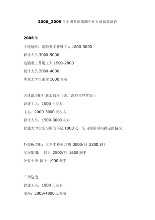 船舶行业薪资调查