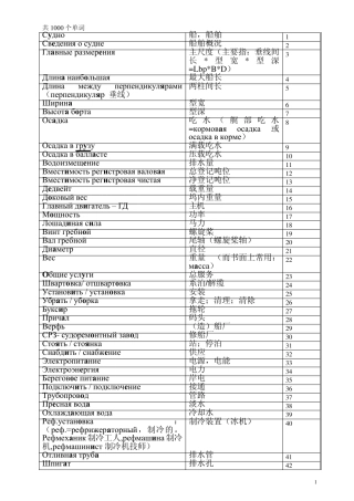 船舶词汇俄语900句