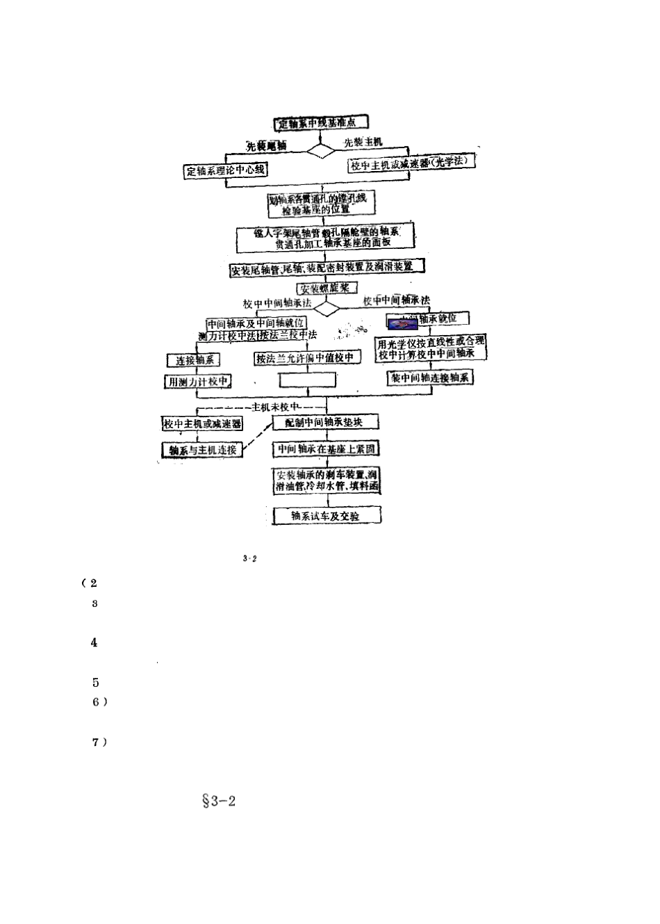 船舶轴系安装_第2页