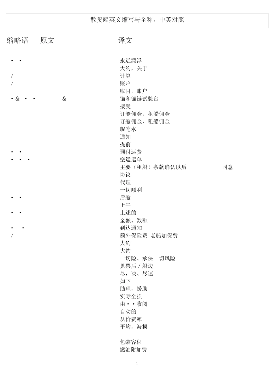 船舶运输英文缩写与中文对照_第1页
