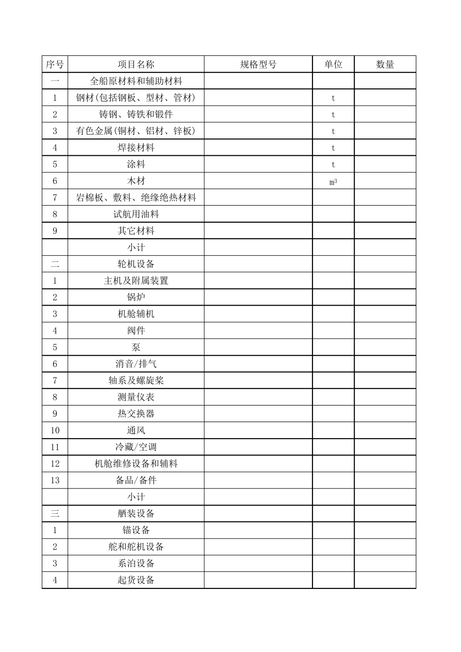 船舶造价估算_1106_第1页