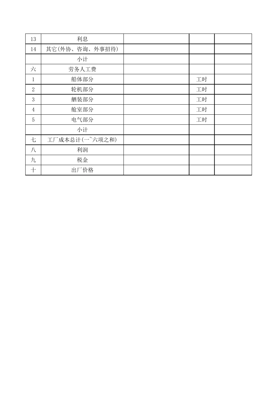 船舶造价估算_1106_第3页