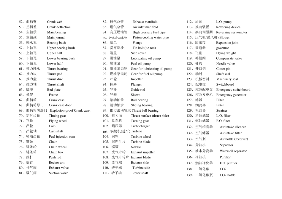 船舶零配件英语_第2页