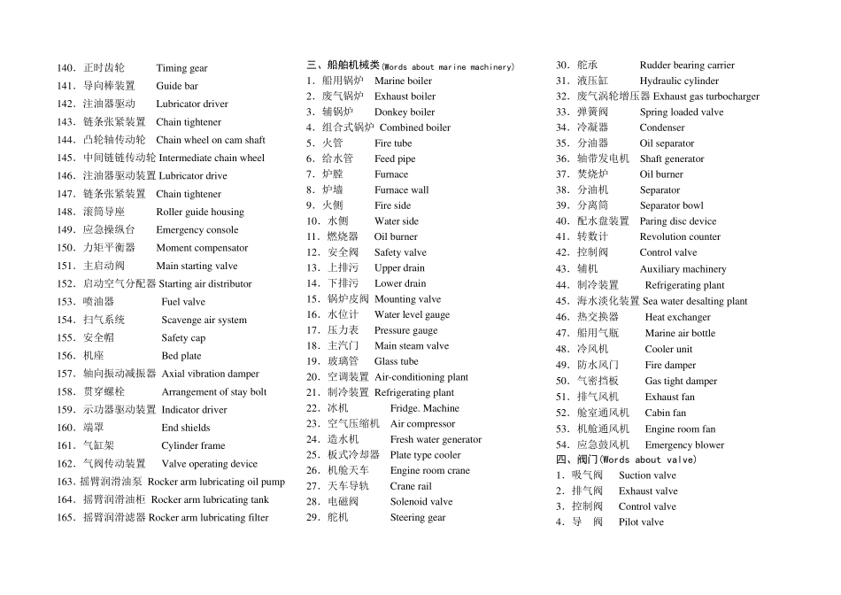 船舶零配件英语_第3页