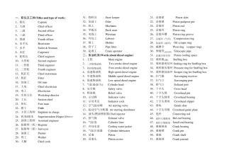 船舶零配件英语