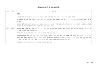 良好农业规范认证产品目录2015