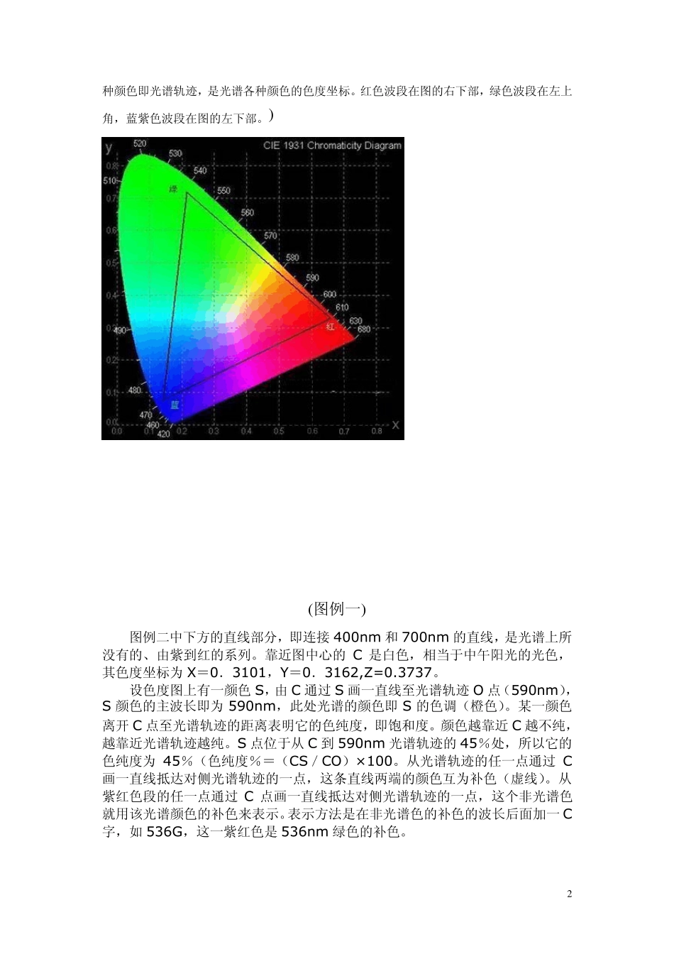 色彩基础知识扫盲及配色原理_第2页