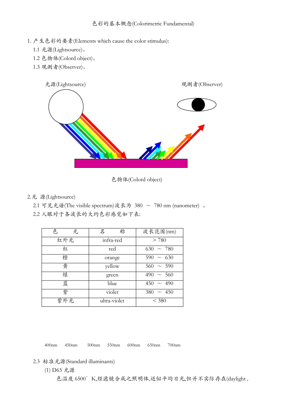 色彩的基本概念_第1页