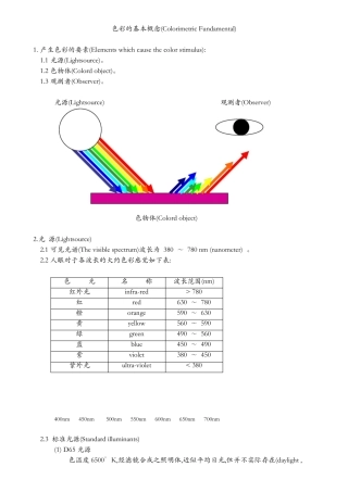 色彩的基本概念