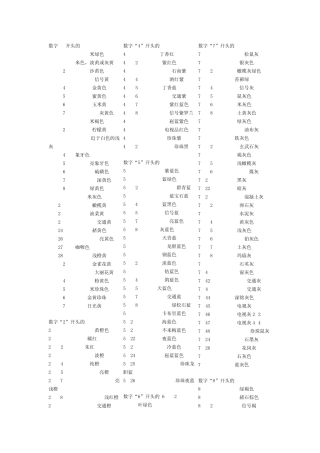 色标对应颜色