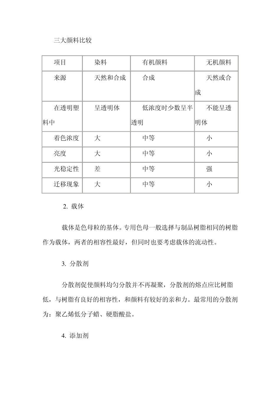 色母料的基础知识_第3页