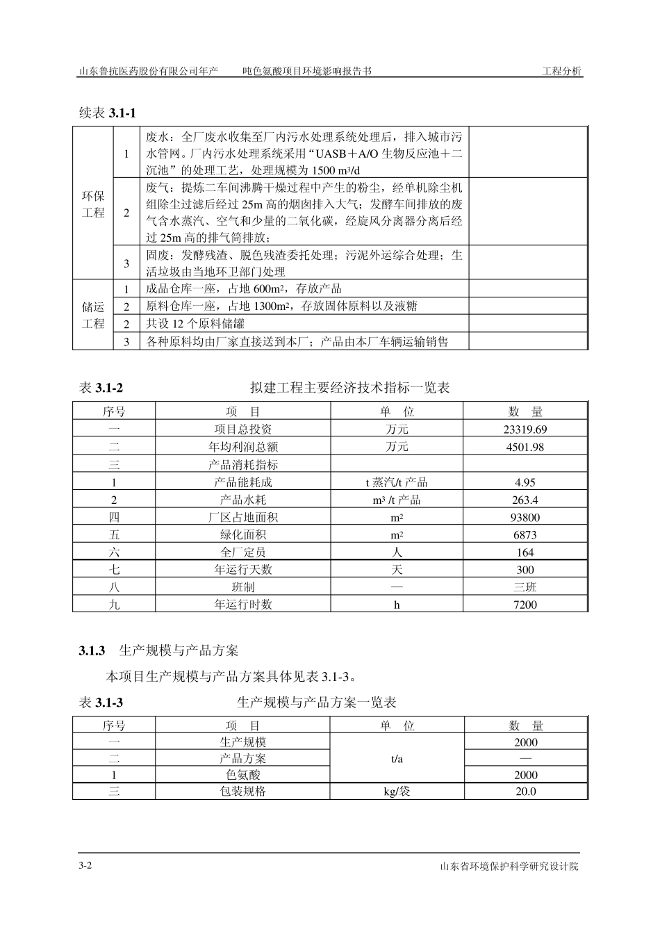 色氨酸生产分析_第2页