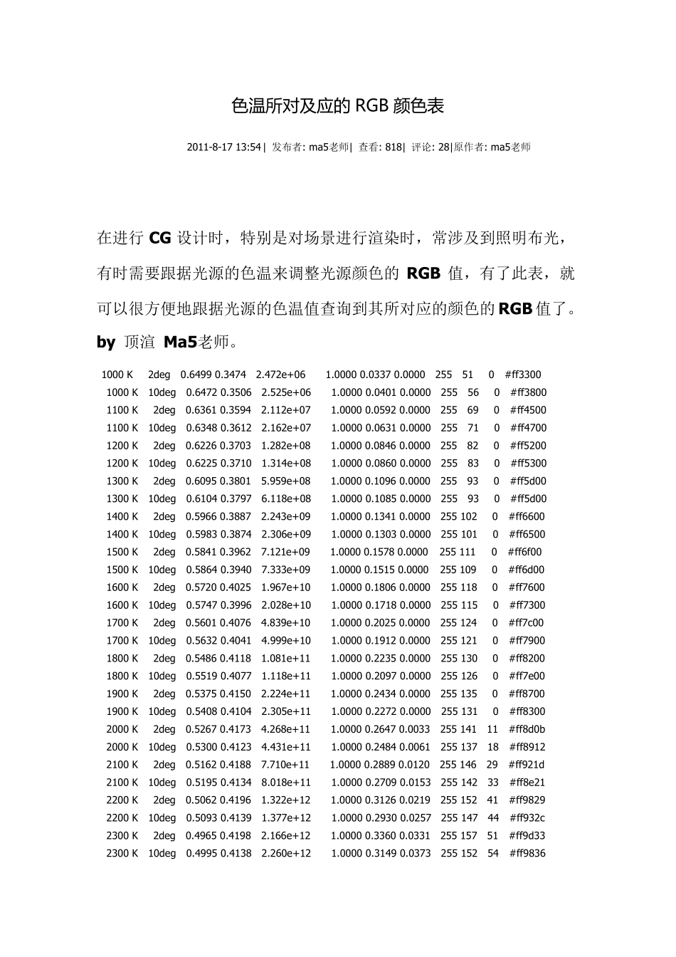 色温所对及应的RGB颜色表_第1页