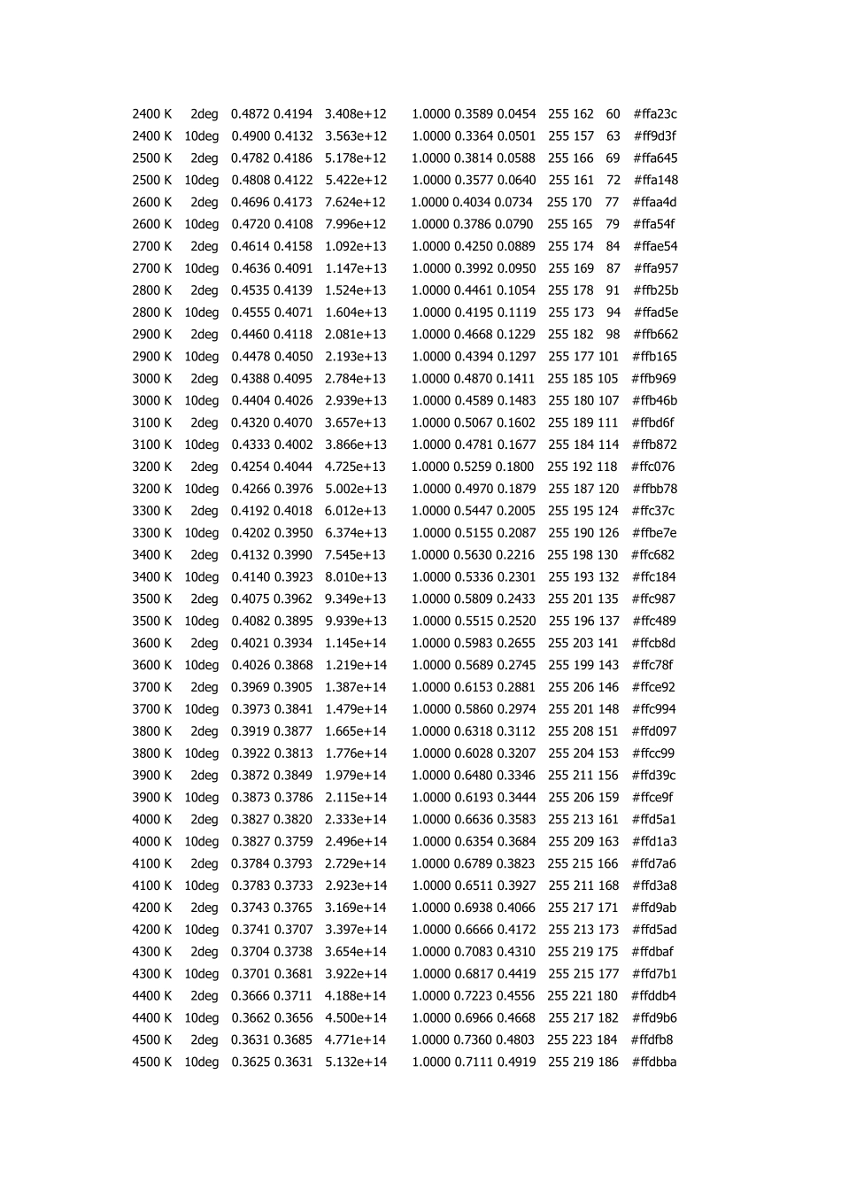 色温所对及应的RGB颜色表_第2页