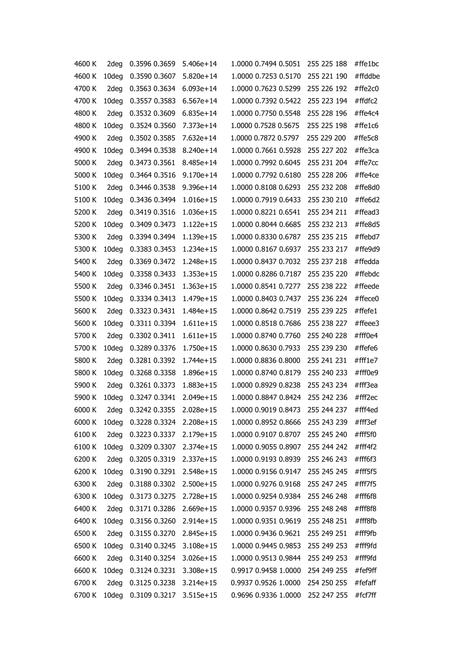 色温所对及应的RGB颜色表_第3页