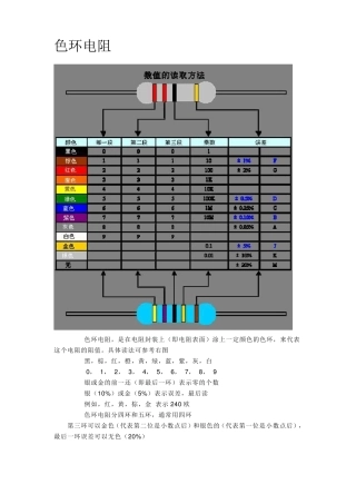 色环电阻、电容的识别