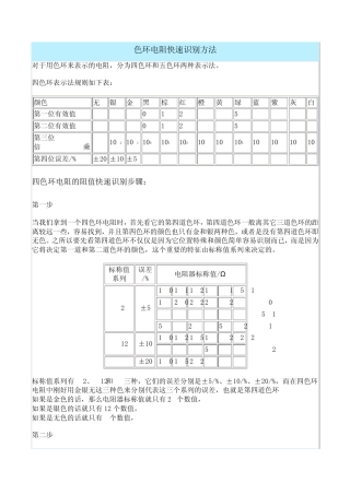色环电阻快速识别方法