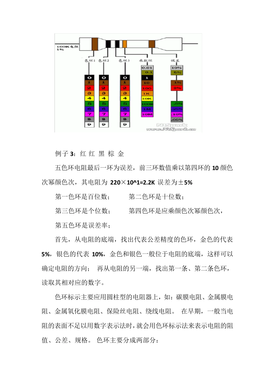 色环电阻识别方法和技巧_第2页