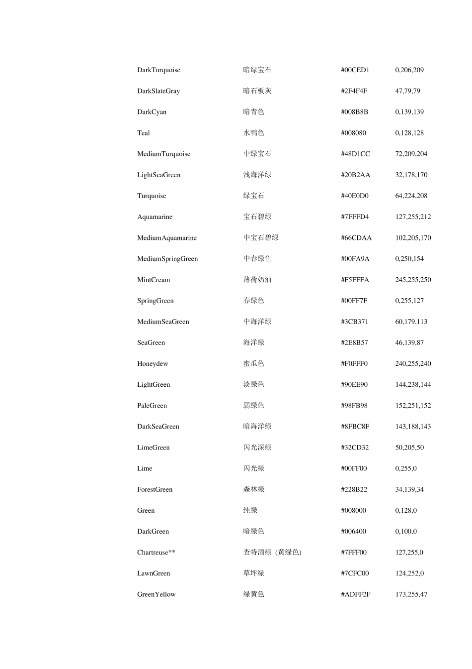 色调表——调色专用_第3页