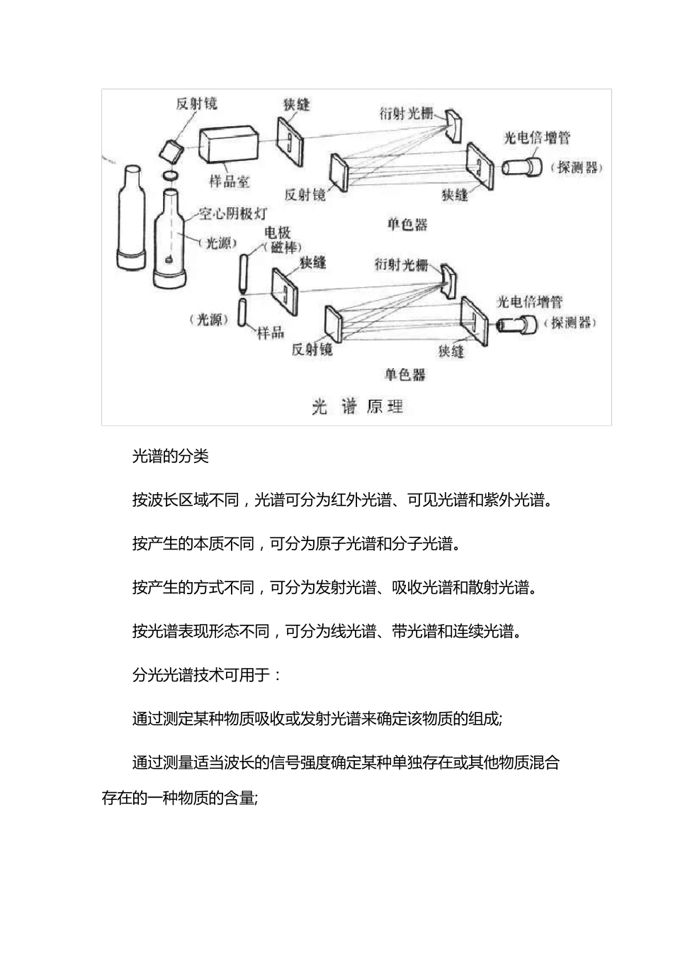 色谱、光谱、质谱、波谱_第3页