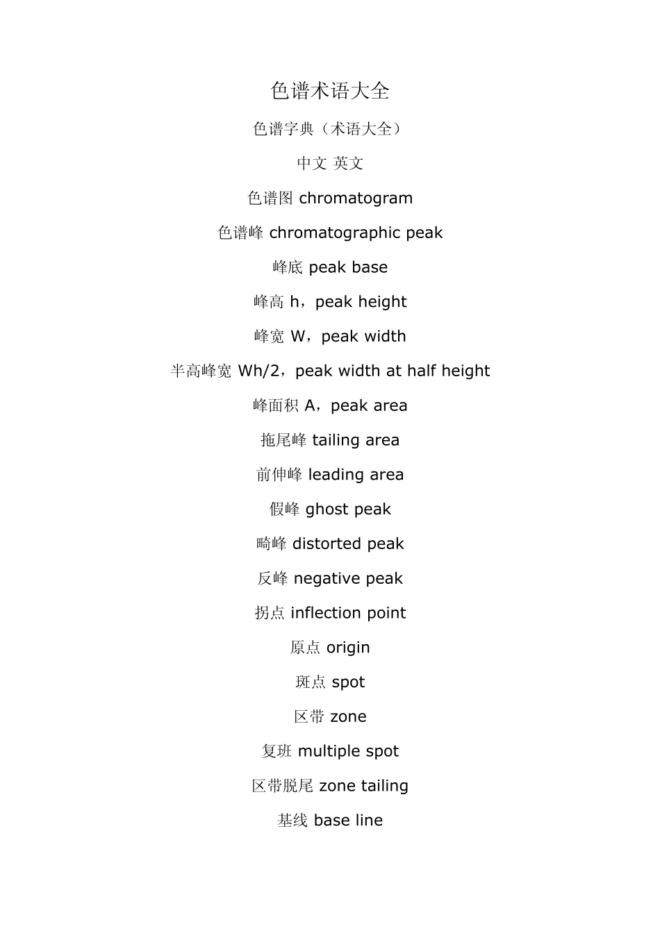 色谱术语大全_第1页