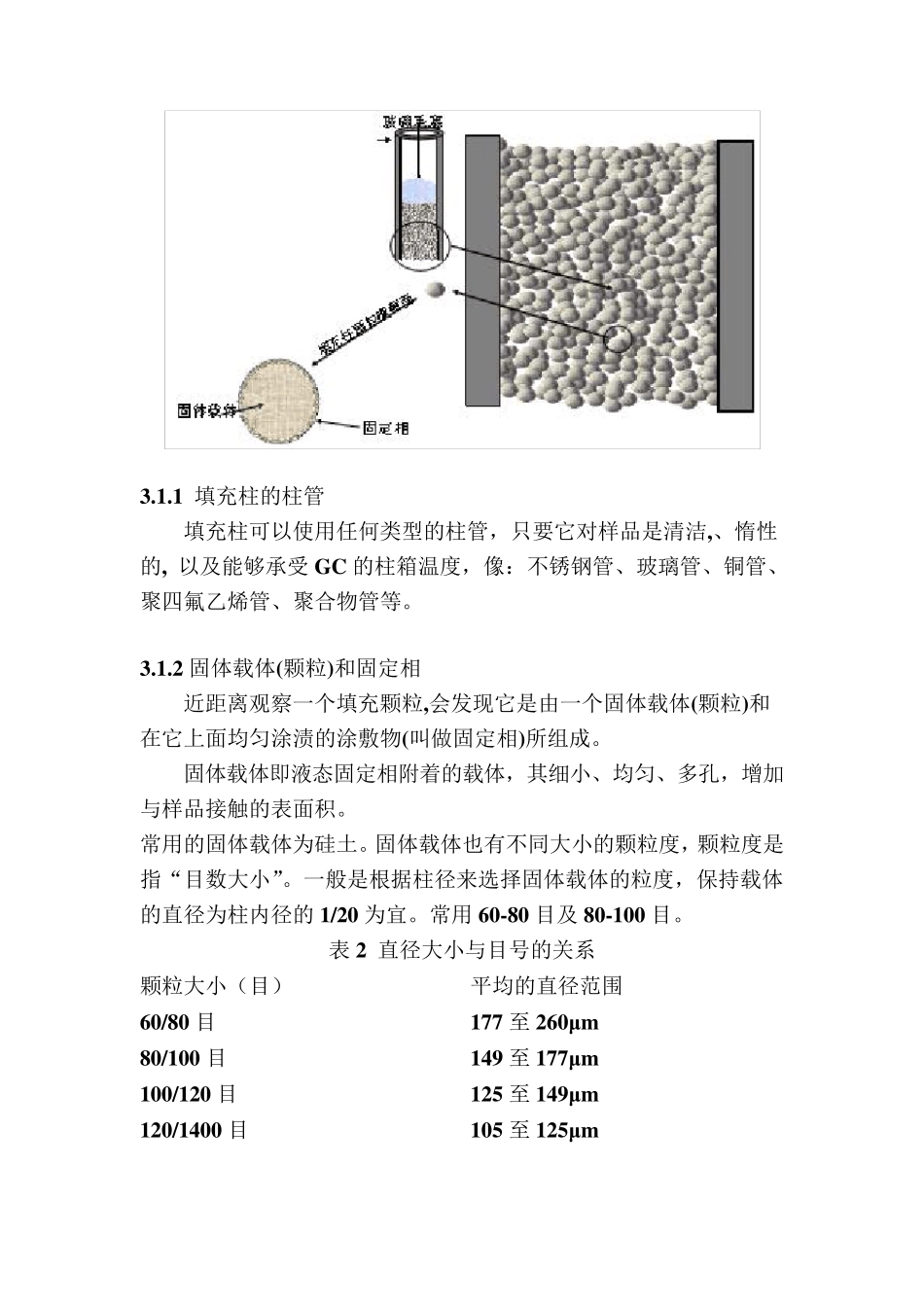 色谱柱基础知识的总结_第2页