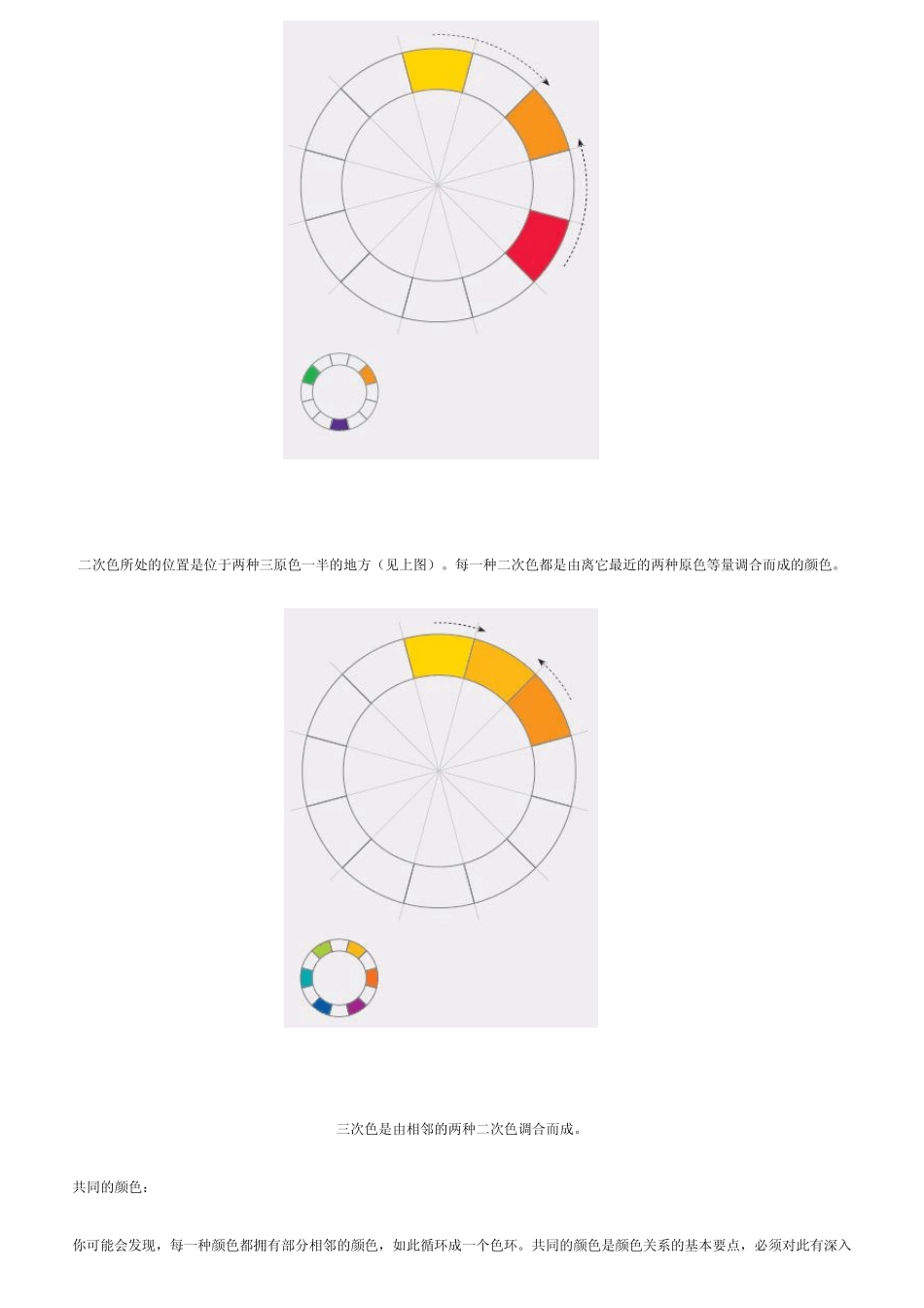 色轮的基本原理_第3页