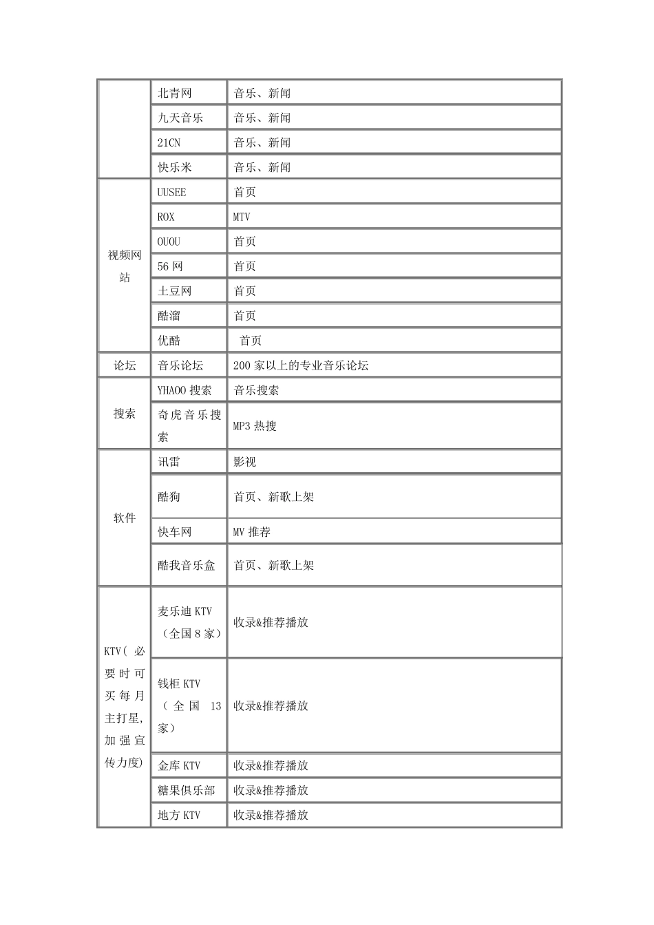 艺人(专辑)宣传企划_第3页