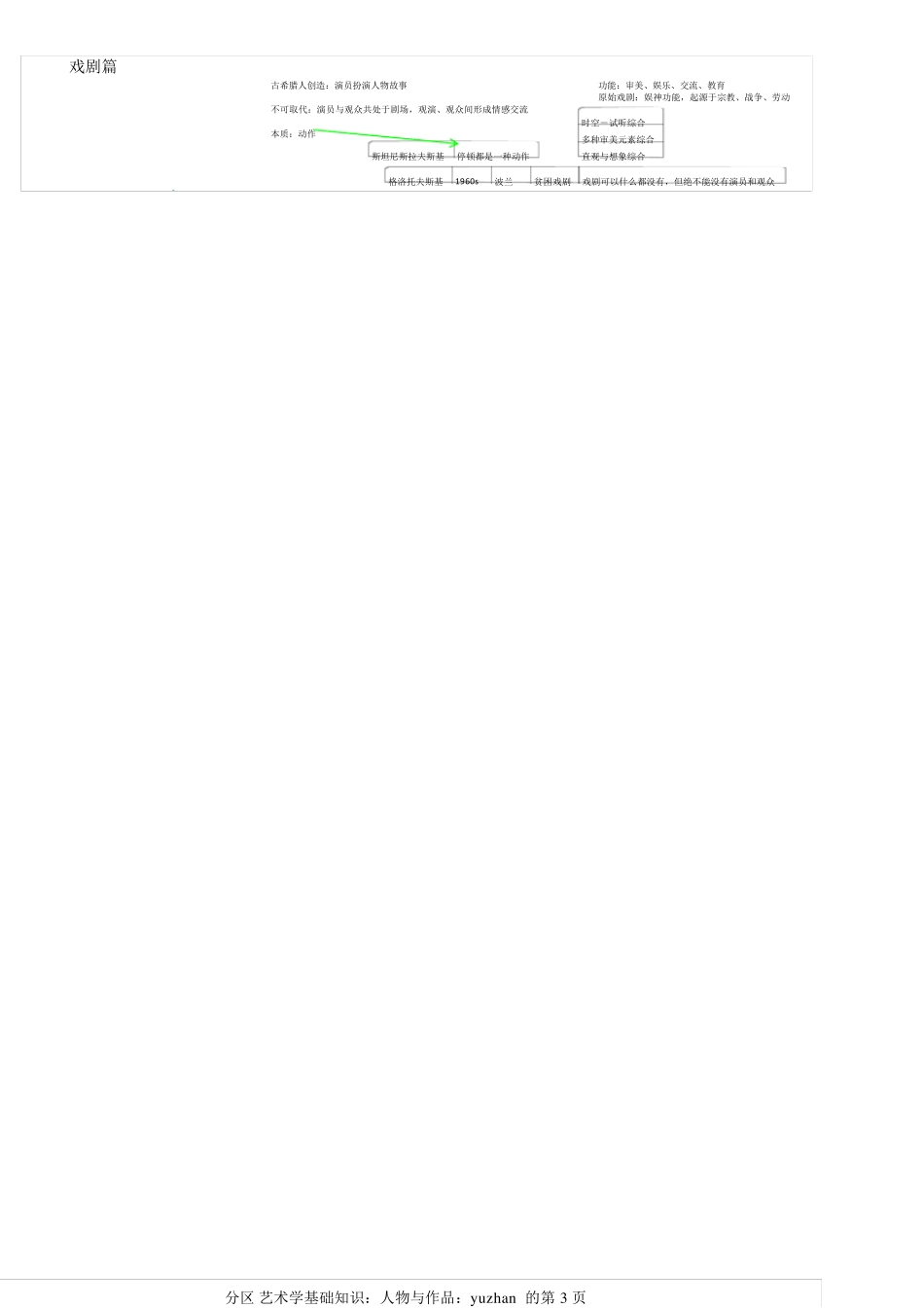 艺术学基础知识：人物与作品_第3页