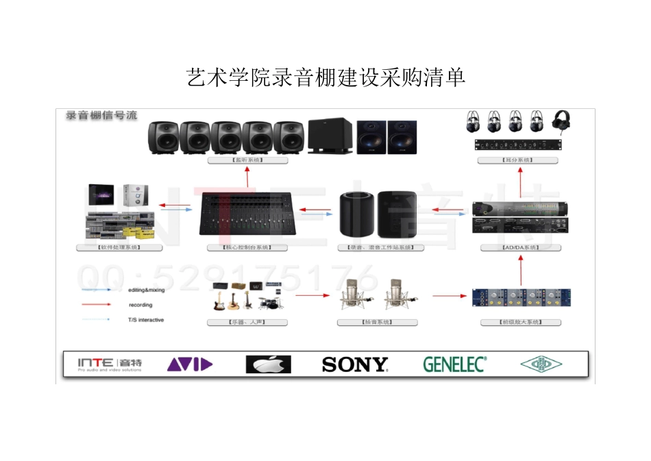 艺术学院录音棚建设采购清单_第1页
