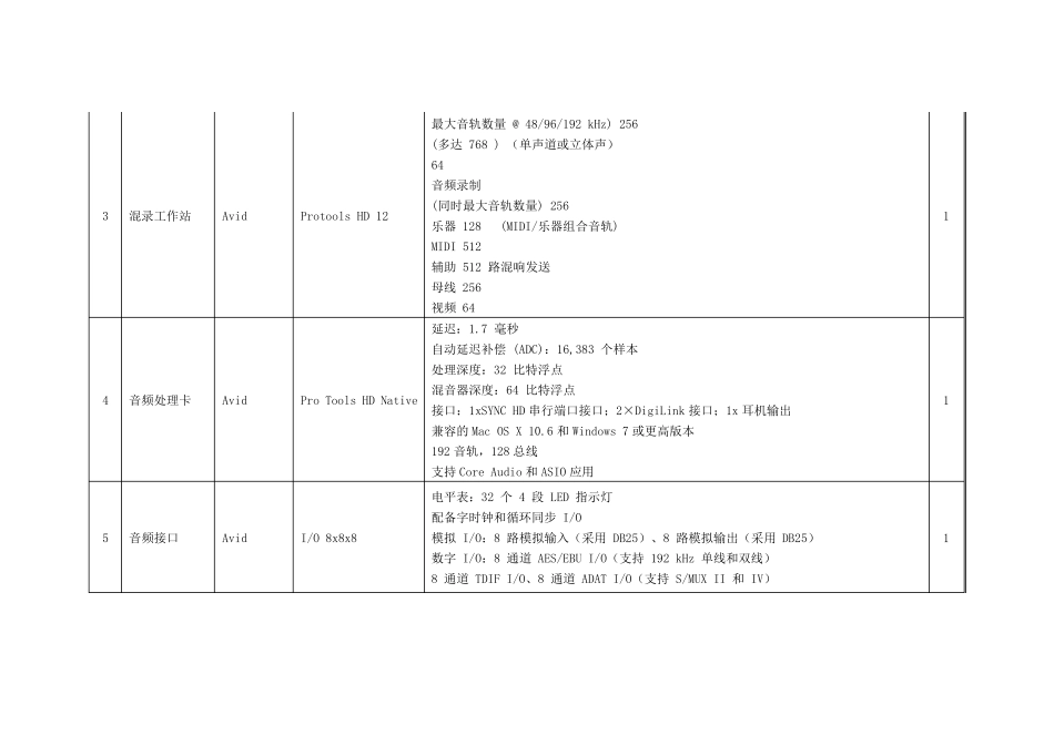 艺术学院录音棚建设采购清单_第3页