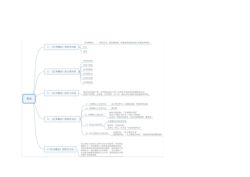 艺术概论思维导图_第1页