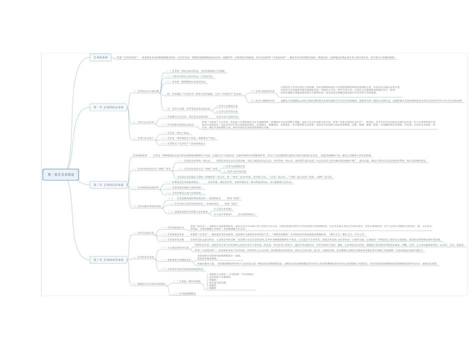 艺术概论思维导图_第2页