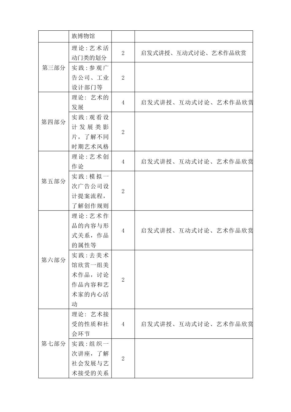 艺术概论课程标准_第2页