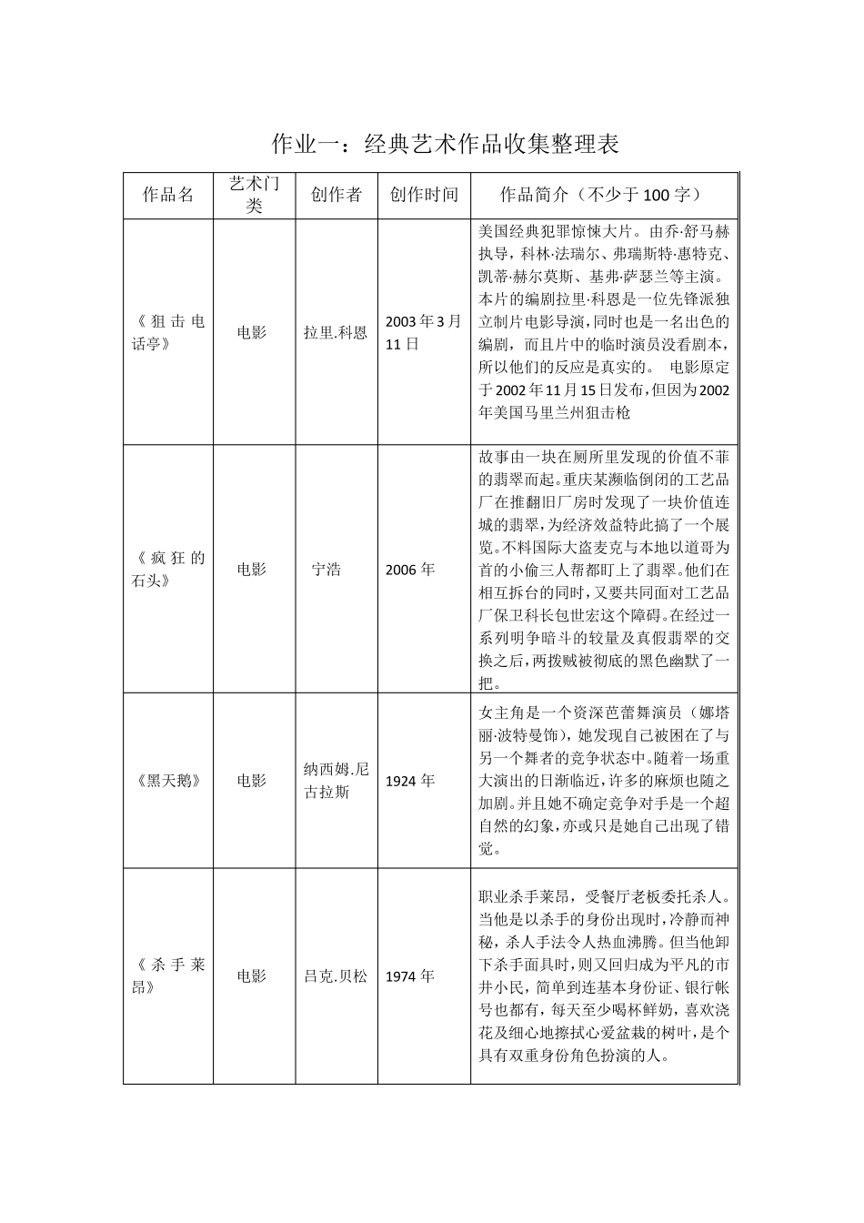 艺术欣赏课程作业_第2页