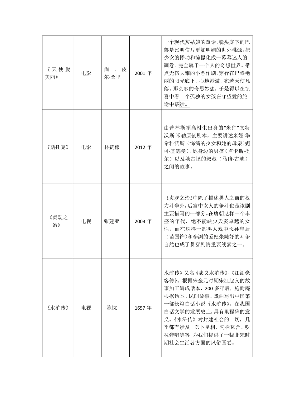 艺术欣赏课程作业_第3页