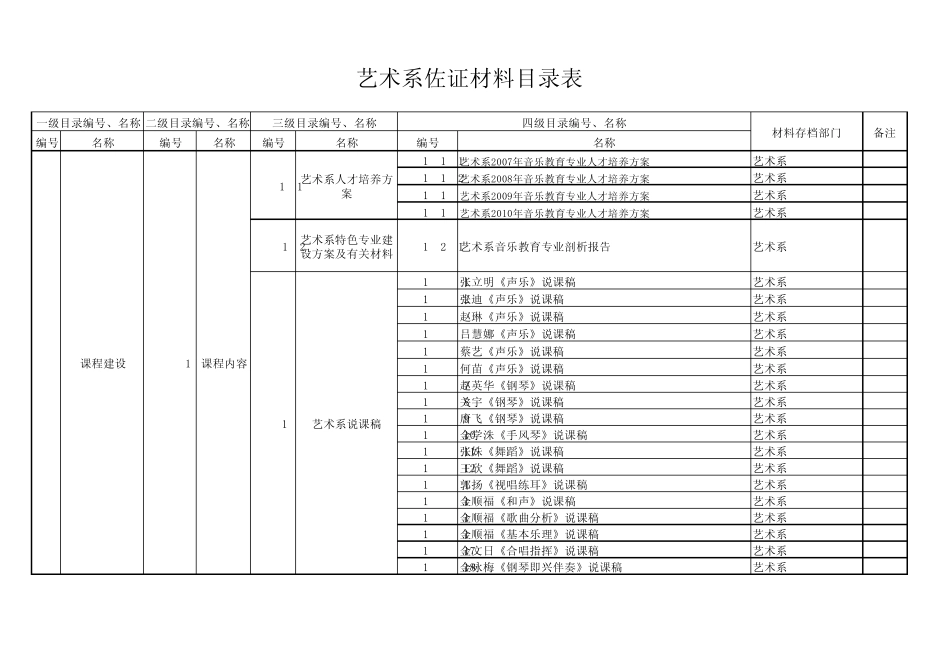 艺术系佐证材料目录_第1页